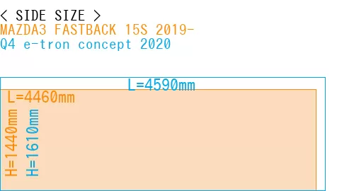 #MAZDA3 FASTBACK 15S 2019- + Q4 e-tron concept 2020